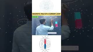 Magnetic Field of Current Loop Experimentphysics MagneticFieldOfCurrentLoop education [upl. by Lerner]