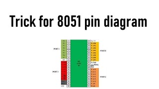 How to remember pin diagram of 8051 Microcontroller [upl. by Fineberg345]