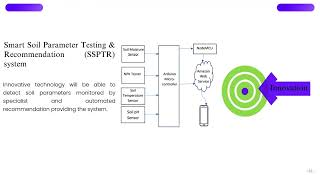 Develop a Modern Technology Based Smart Soil Parameter Testing SSPTR [upl. by Montagna41]