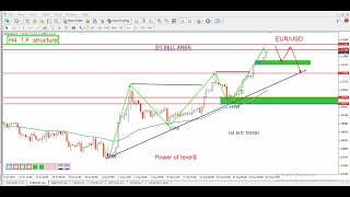 GBPUSD Forecast amp GBPUSD Technical Analysis today for august 21 2024 by power of level [upl. by Dulcle929]