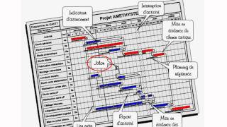 Outils dorganisation projet 69 [upl. by Pegma787]