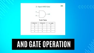 AND Gate operation and truth tableEEEKnowledgeSJS [upl. by Eihpos]