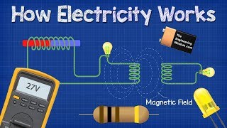 How ELECTRICITY works  working principle [upl. by Anaidiriv326]