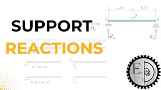 Lecture No 1 Support Reactions  Engineering Mechanics  Statics [upl. by Cherlyn]