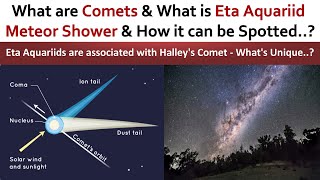 What is Eta Aquariid Meteor Shower amp How to spot it  What are Comets Meteors amp Meteorite  UPSC [upl. by Drescher]