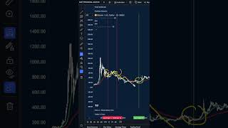 Bitcoin PUMPED 861 Last Time This Happened Here We Go Again  BTC Price Prediction [upl. by Halie]