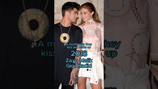 🌹 Gigi Hadid and Zayn Malik on and off relationship… celebrity shortviral [upl. by Etnomed]