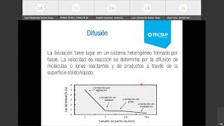 SEMANA 2 Proceso de lixiviación de minerales Parte 1 [upl. by Sjoberg]