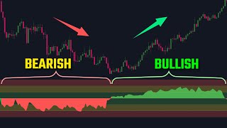 ZScore Probability Indicator Always Trade With The Trend [upl. by Cecilla]