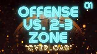 quotOverloadquot Offense vs 23 Zone Defense [upl. by Adnyleb]