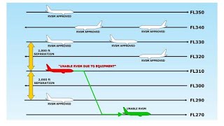 All type of RVSM qus for RTR EXAM aviationjagat [upl. by Zerla236]