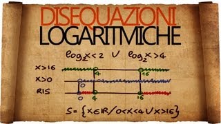 Disequazioni Logaritmiche [upl. by Astor]