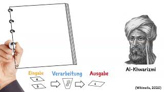 Algorithmen und ihre Eigenschaften  Informatik unterrichten [upl. by Acceber440]