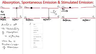 Absorption Spontaneous Emission amp Stimulated Emission [upl. by Steinman585]