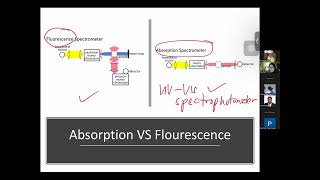 CHM5403 LECTURE 5 OPTICAL TRANSDUCER FOR CHEMICAL AND BIOSENSOR [upl. by Xet]