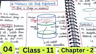 Millikans oil drop experiment Charge on electron Structure of atom class11chemistry neet jee [upl. by Malet809]