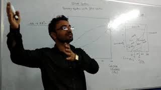 Rasikh Barkat Lecture Igneous Petrology AlbiteAnorthite Binary System with Solid Solution [upl. by Harte]