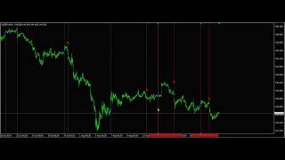 TREND CUTTER Nonrepaint BUYSELL trend indicator [upl. by Dnalyar]