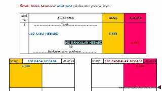 yevmiye defteri kayıtları örnek 1 [upl. by Ylahtan]