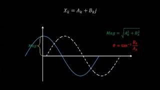 Discrete Fourier Transform  Simple Step by Step [upl. by Orthman524]