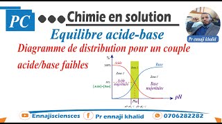 Diagramme de distribution dun couple acide base faibles [upl. by Coryden792]