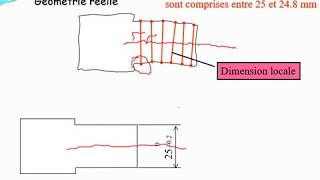 Le tolérancement dimensionnel [upl. by Li638]