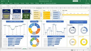 Tableau de bord commercial pour visualiser les indicateurs de performance [upl. by Ekalb67]