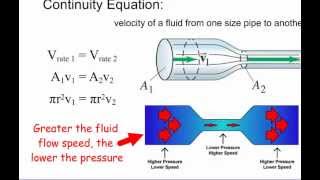 63  Bernoullis Principle [upl. by Dustin]