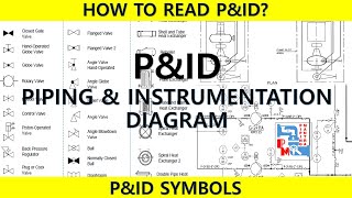 HOW TO READ PampID  PIPING AND INSTRUMENTATION DIAGRAM  PROCESS ENGINEERING  PIPING MANTRA [upl. by Eek]