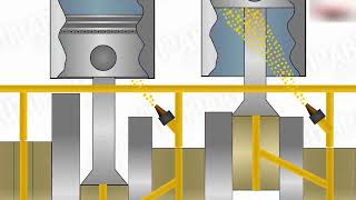 How Engine Lubrication System Works [upl. by Grounds]