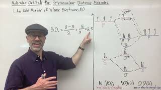 Molecular Orbitals for Heteronuclear Diatomic Molecules with Examples [upl. by Aloise178]