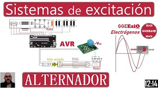 Sistemas de Excitación Alternador Grupo Electrógeno Planta Eléctrica Planta de Luz Generador Diésel [upl. by Birmingham387]