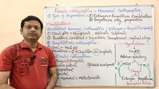 Hormonal Contraceptive Part 01 Introduction amp Classification of Oral Contraceptives  Hormones [upl. by Ettelracs]