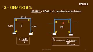 Metodo de Cross Analisis de Porticos CON desplazamiento Lateral [upl. by Ama]