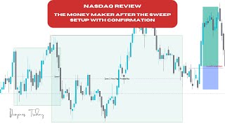 Very High Probability Zone  Confirmation Model For High Win Rate DTFX ICT [upl. by Einnahc]