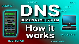 How a DNS Server Domain Name System works [upl. by Enneles]