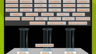 IUPAC Names And Structures Of Hydrocarbons An Activity [upl. by Aholla]