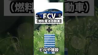 【竹中工務店】水素を活用する新サービス開始を発表 水素 水素社会 グリーン水素 山本石油 水素ステーション エネルギー 脱炭素 sdgs 脱炭素社会 [upl. by Enirehtak]