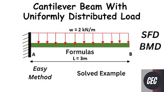 Cantilever Beam with Uniformly Distributed Load UDL  SFD BMD [upl. by Akahs800]