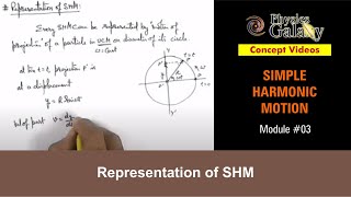 Class 11 Physics  Simple Harmonic Motion  3 Representation of SHM  For JEE amp NEET [upl. by Ruy]