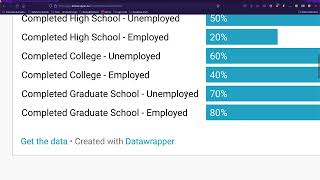 Grouped Bar Chart Tutorial [upl. by Eba248]