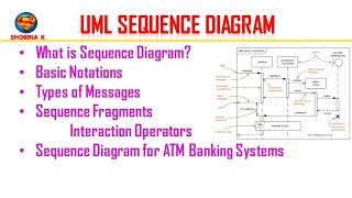 CCS356CS8582 OOSEOOAD LABSequence Diagram ooad trending btechit [upl. by Alli]