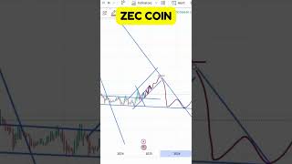 ZEC COIN PRICE EXPLOSION NEW CHART ANALYSIS ZEC COIN PRICE TREND NEW HIGHS ANTICIPATED [upl. by Nonnaihr]