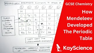 How Mendeleev Developed The Periodic Table  GCSE Chemistry  kaysciencecom [upl. by Ymer826]