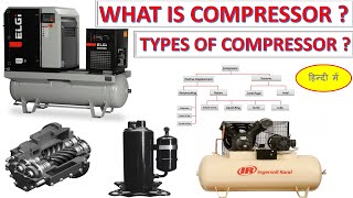 What is Compressor in Hindi  Types of Compressor amp Working compressor [upl. by Philippa709]