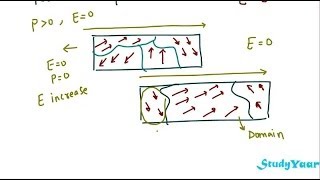 Ferroelectrics  Spontaneous Polarization CurieWeiss Temprature Piezoelectric Effect [upl. by Eelibuj279]