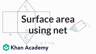 Finding surface area using net [upl. by Caughey]