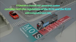 STONKAM 6 Channel 360° Panoramic Bird Eye View Camera System  R151 BSIS and R159 MOIS Compliance [upl. by Nielson]