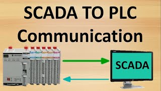 Communication between Rockwell SCADA and Allen Bradley Compactlogix PLC [upl. by Pernick]