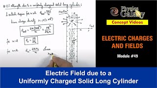 Class 12 Physics  Electrostatics 49 Electric Field due to a Uniformly Charged Solid Long Cylinder [upl. by Tallbott]